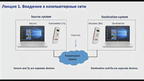 Лекция 1.  Введение. Основы сетей передачи данных. Обзор курса (Часть 1)